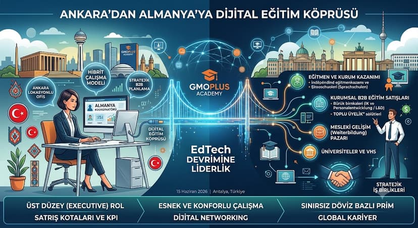 Ankara’dan Almanya’ya Dijital Eğitim Köprüsü: GMOPLUS Academy ile EdTech Devrimine Liderlik Edin