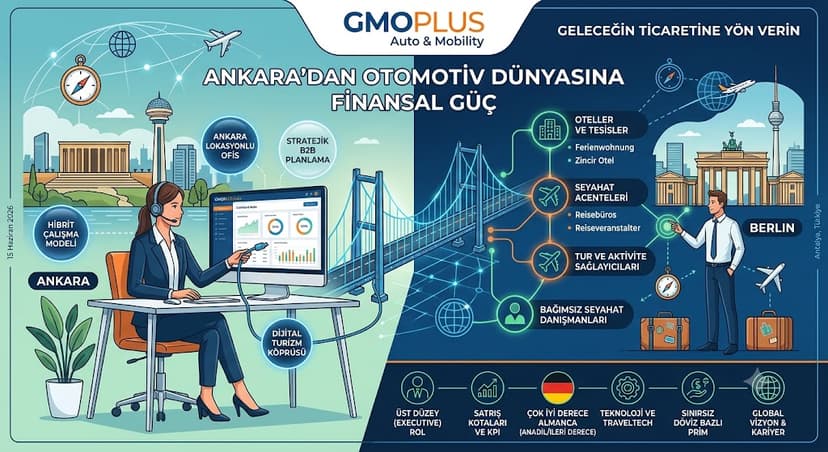 Ankara’dan Otomotiv Dünyasına Finansal Güç: GMOPLUS Auto & Mobility ile Geleceğin Ticaretine Yön Verin