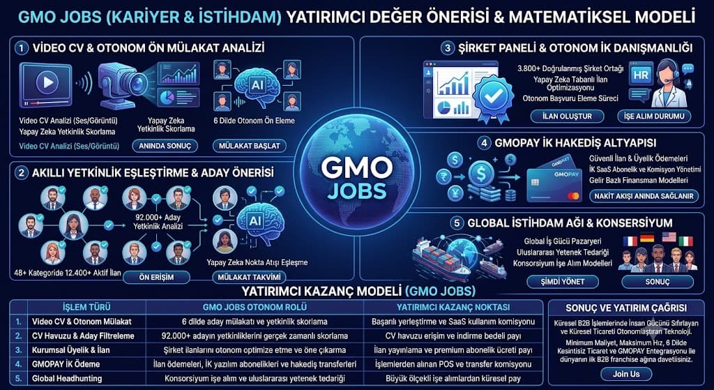 İnsan Kaynaklarında Yapay Zeka Devrimi: GMO Jobs Otonom Kariyer Ekosistemi