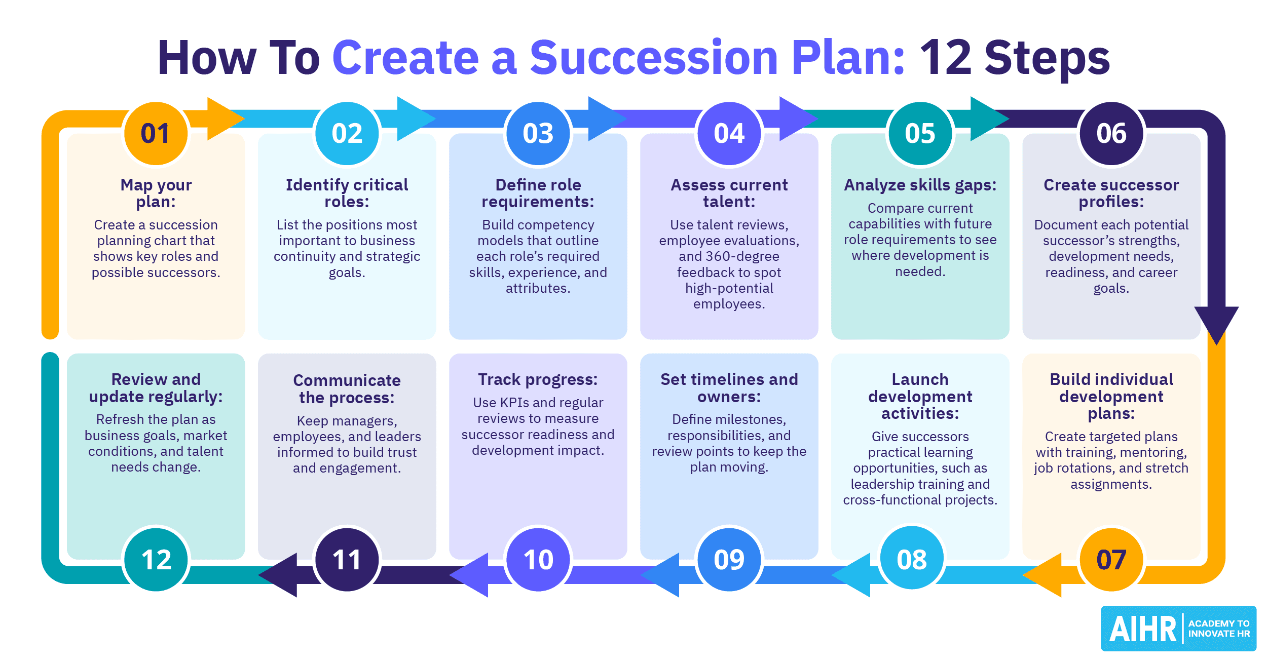 Succession Planning: All You Need To Know [2026 Edition]