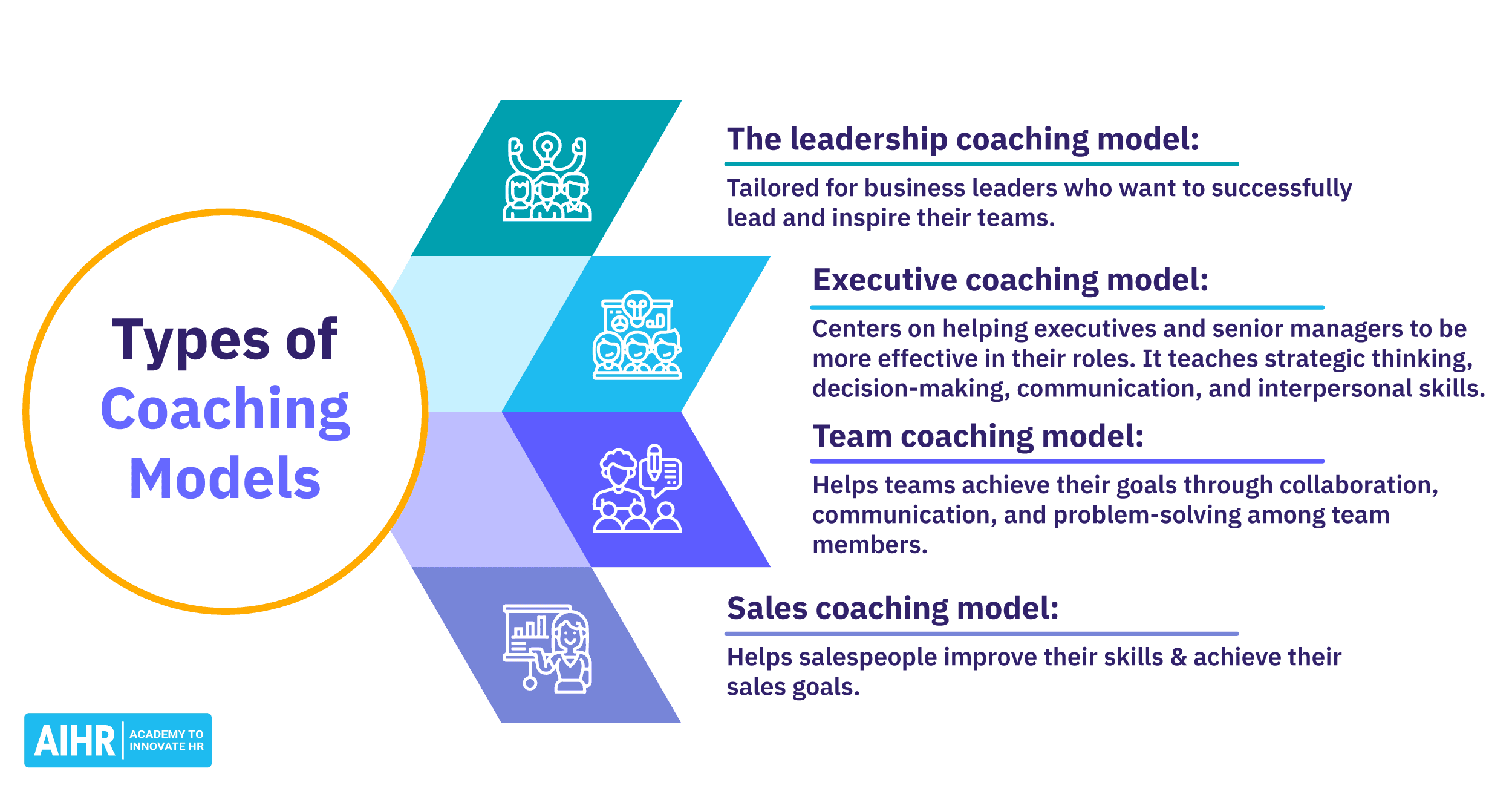11 Coaching Models & Styles To Use in the Workplace in 2026