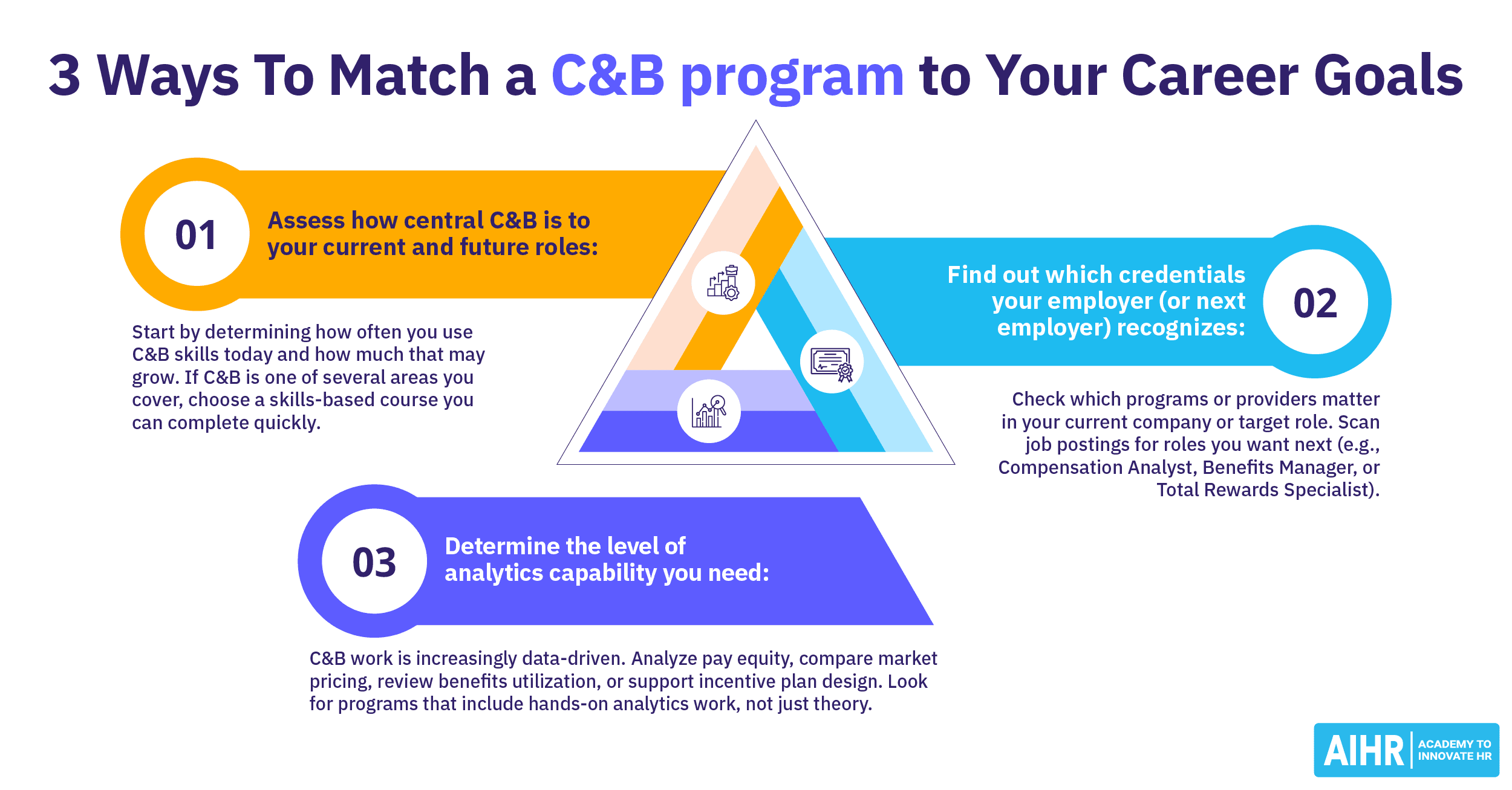 10 Best Online Compensation and Benefits Courses & Certificate Programs To Explore
