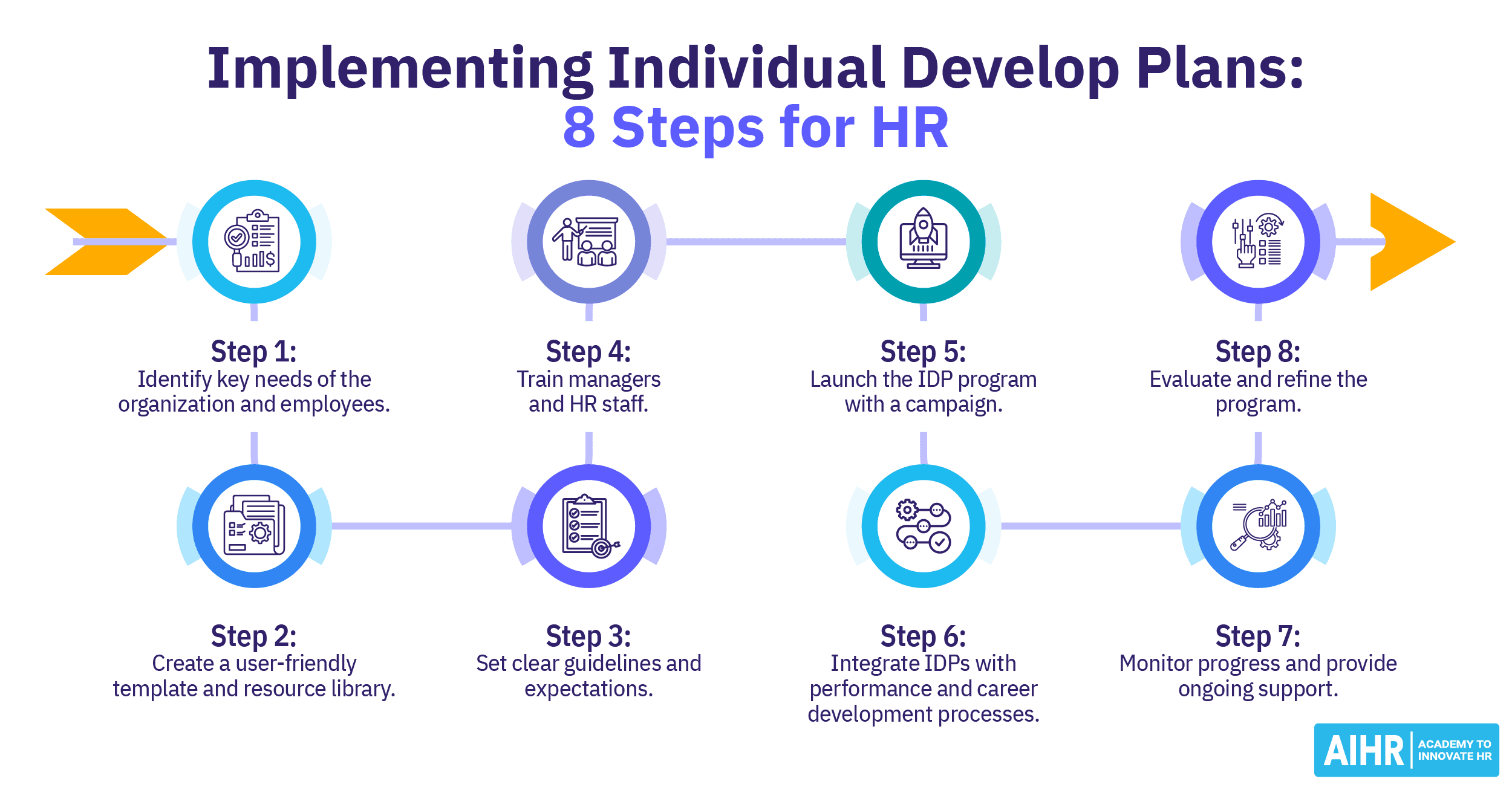 9 Individual Development Plan Examples With Ready-To-Use Templates