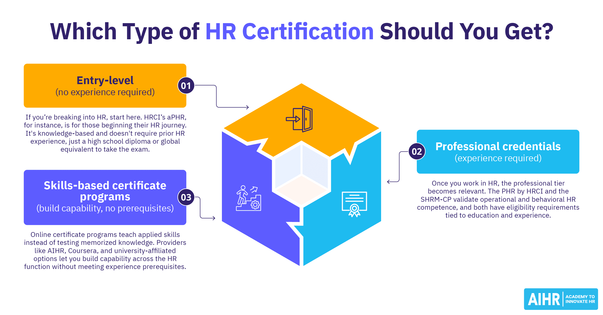 Are HR Certifications Worth It To Land Your Dream HR Job?