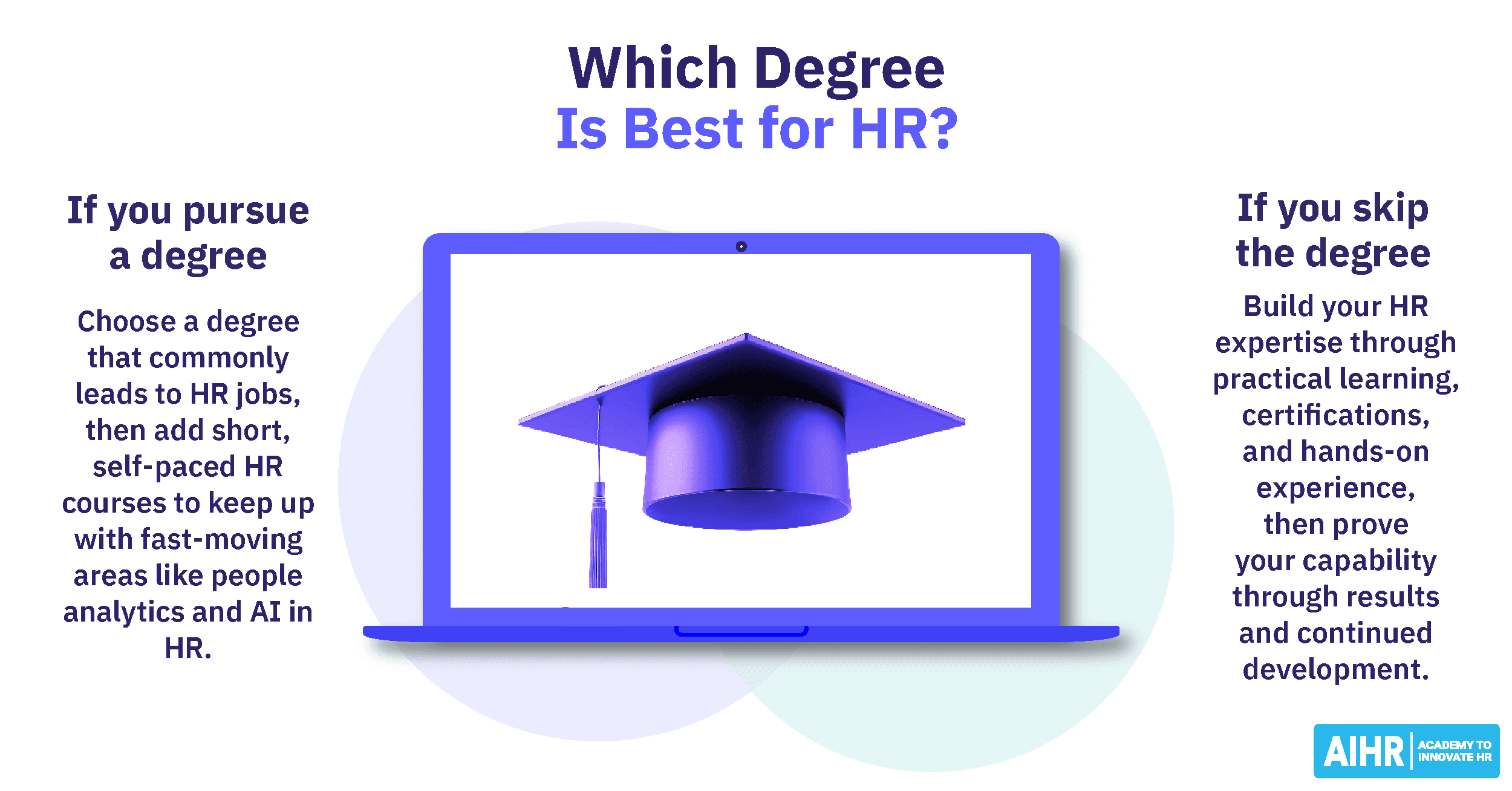 Which Degree Is Best for HR? A Guide to Human Resources Degrees and Learning Options