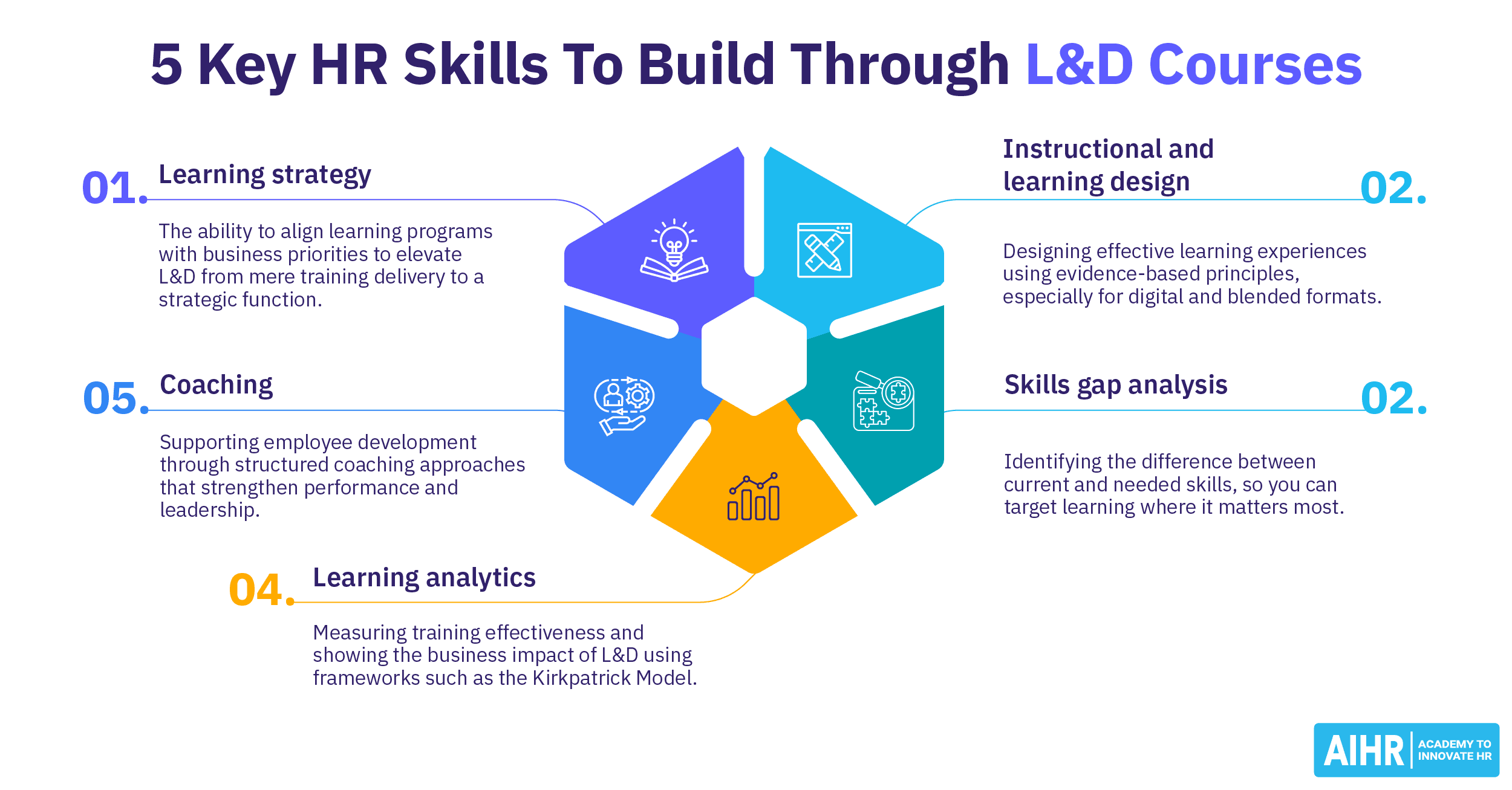 10 Best Learning and Development Courses To Consider in 2025