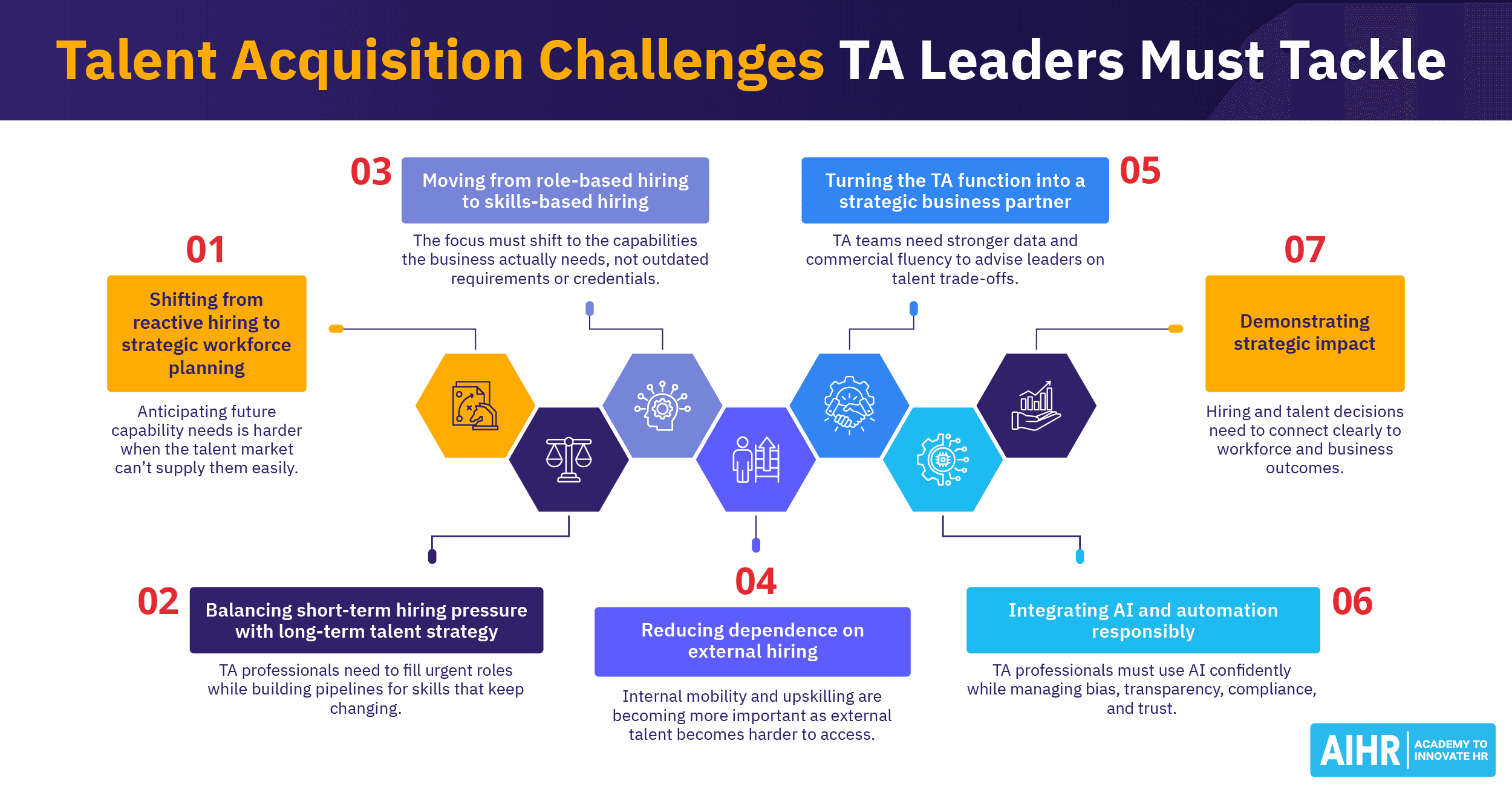 7 Talent Acquisition Challenges TA Leaders Must Solve in 2025