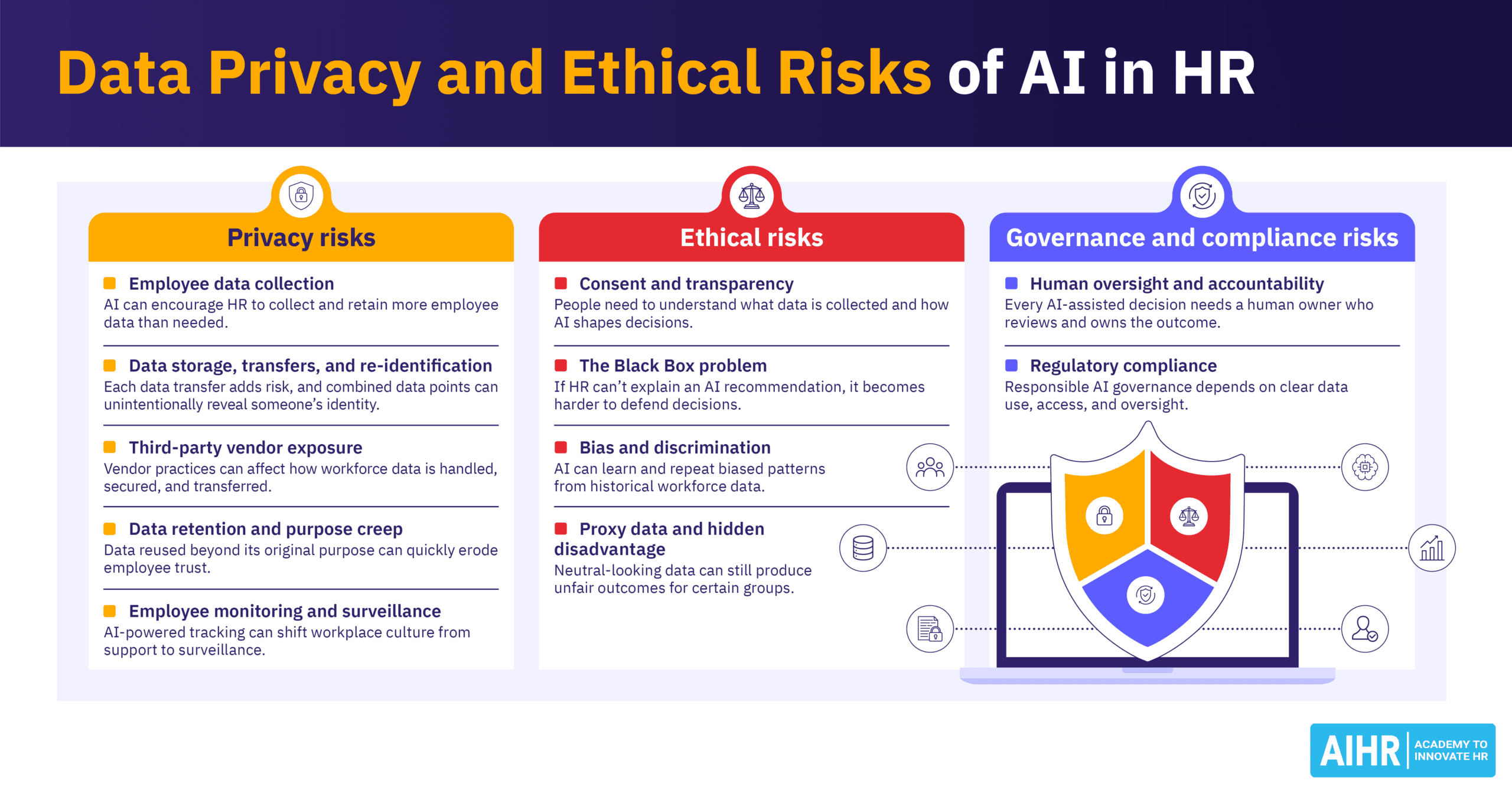 Data Privacy and Ethics in AI for HR: Risks & 10 Best Practices