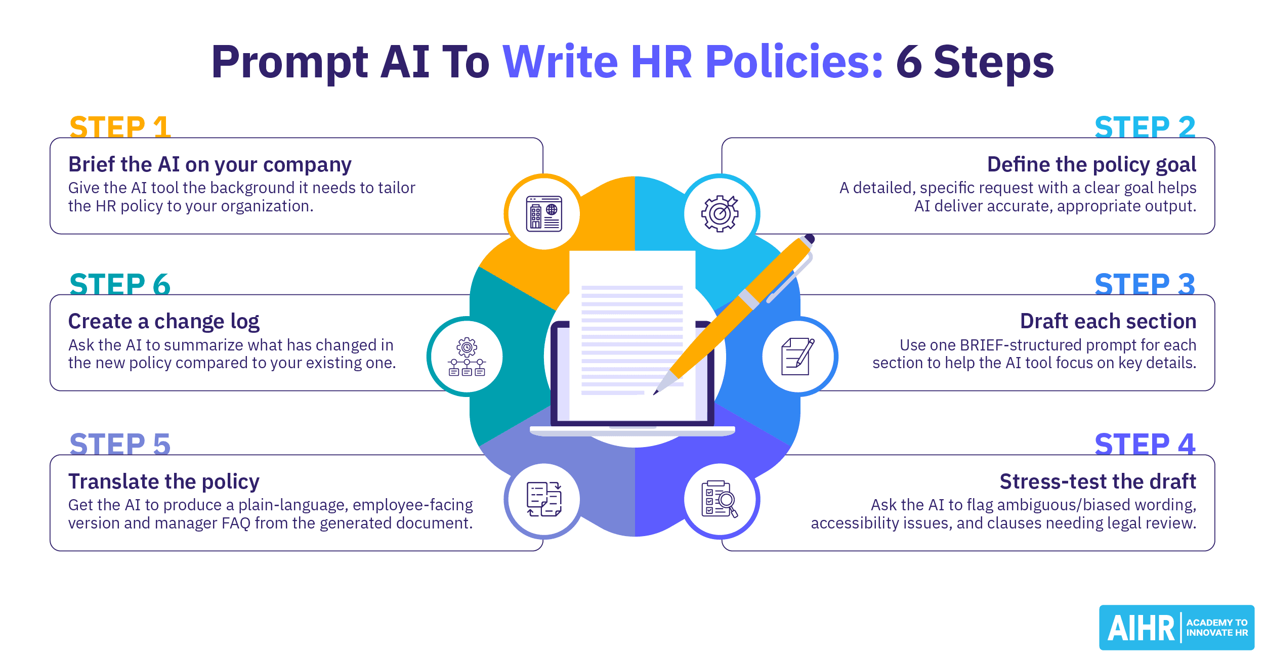 How To Write HR Policies Using AI: Your Complete 101 Guide