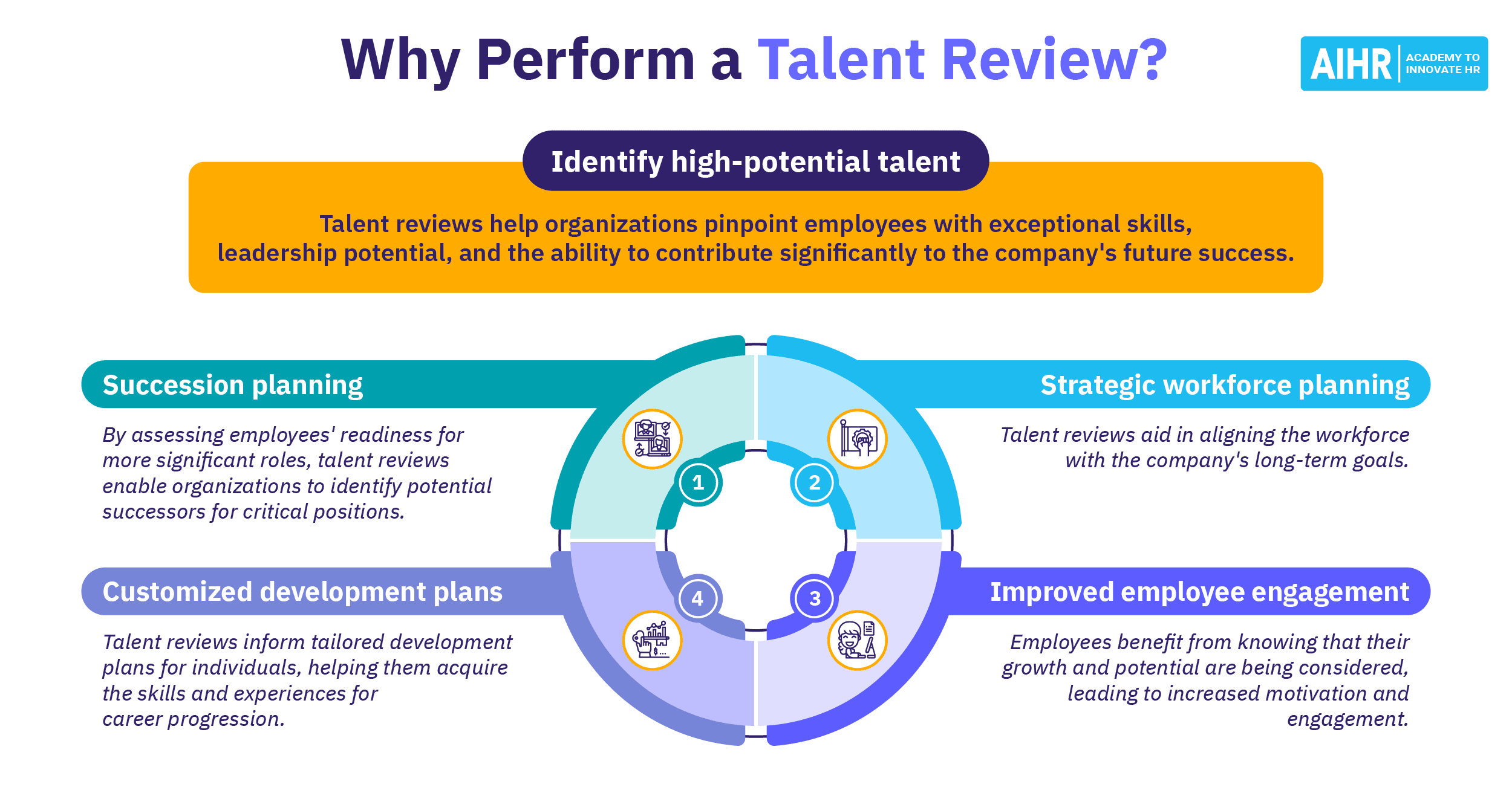 How To Perform a Talent Review in 2026 (Your In-depth Guide)